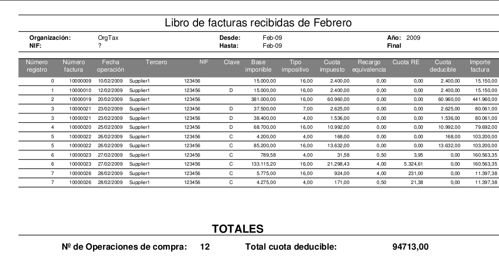 Cómo se anotan las facturas Modelo Factura